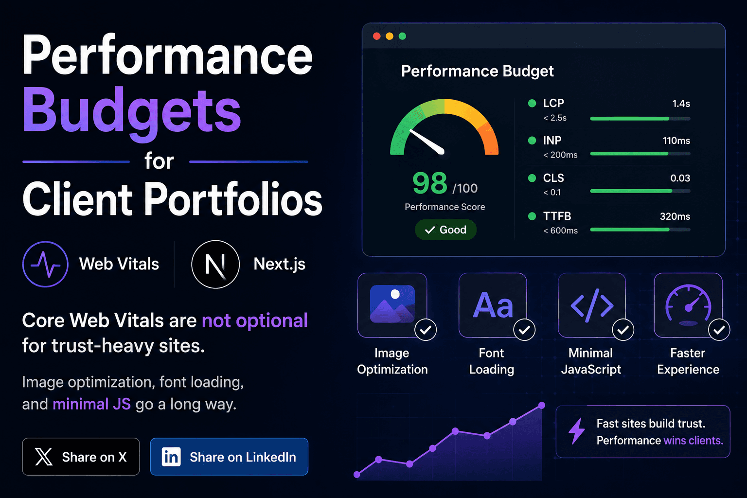 Performance Budgets for Client Portfolios