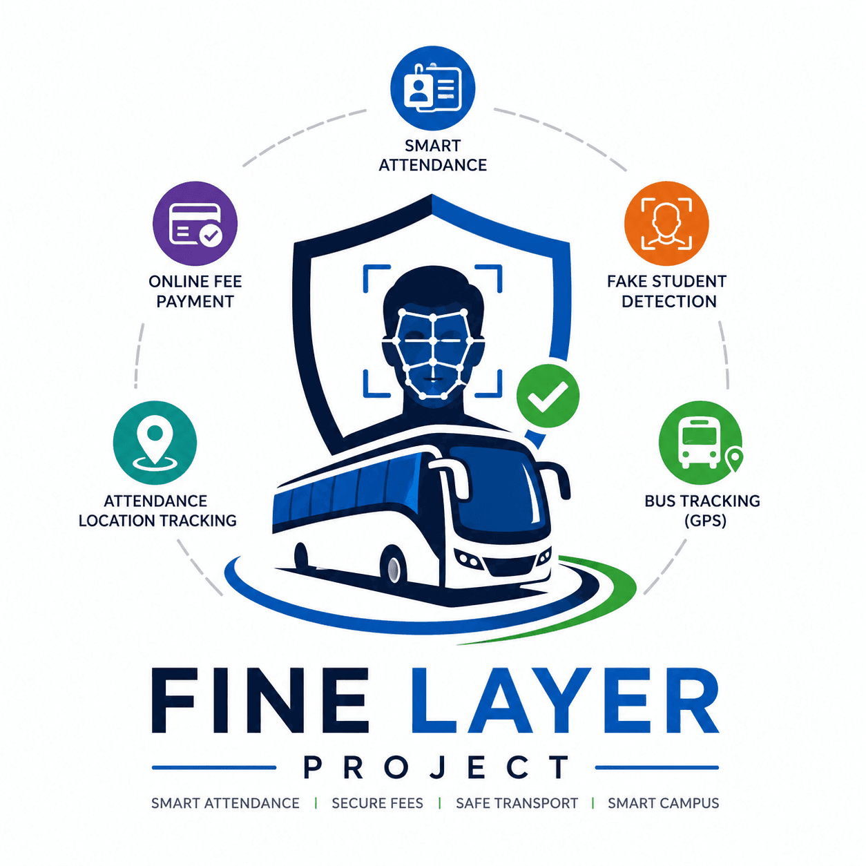 Bus Pass Generation and Fake Student Detections